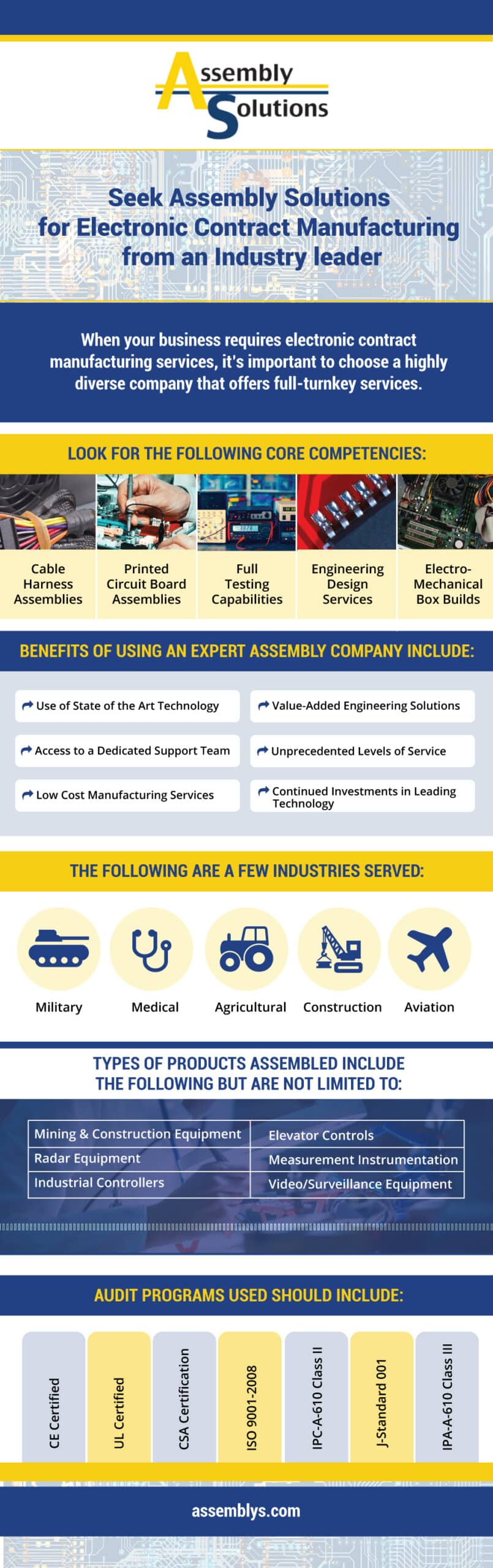 AssemblySolutionsInfographic_1